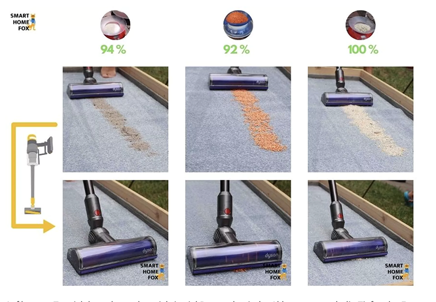 Die Reinigung von Langflorteppich mit dem Dyson V12 Detect Slim 
